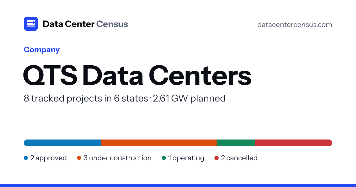 QTS Data Centers: 8 Tracked U.S. Projects & Latest News