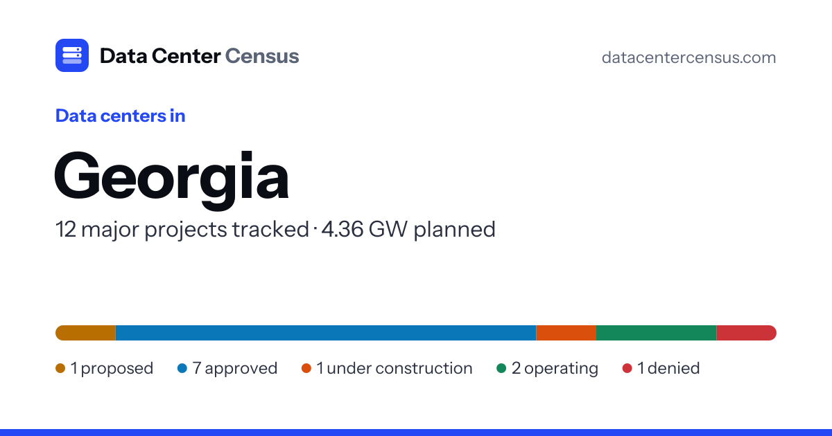 Data Centers in Georgia: 12 Major Projects, Map & Status (2026)