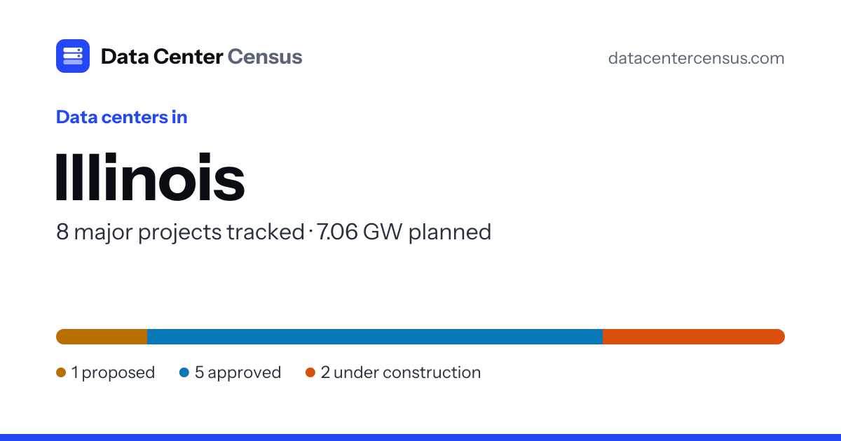 Data Centers in Illinois: 8 Major Projects, Map & Status (2026)