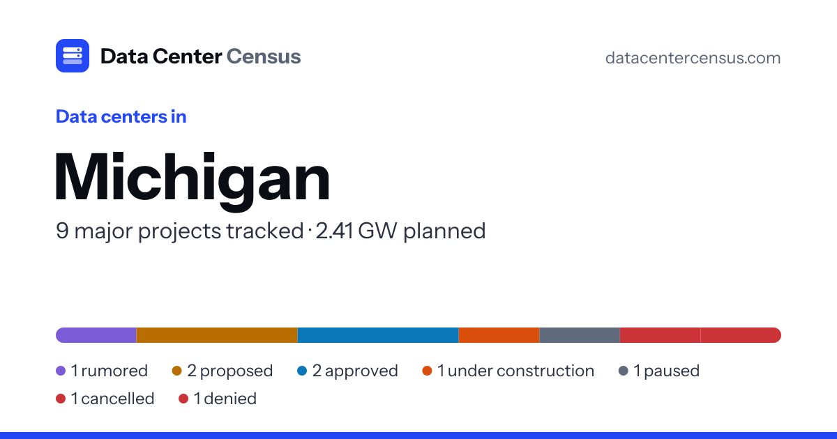 Data Centers in Michigan: 9 Major Projects, Map & Status (2026)