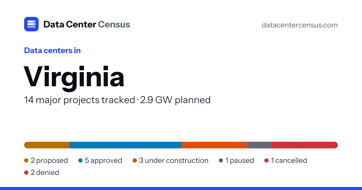 Data Centers in Virginia: 14 Major Projects, Map & Status (2026)